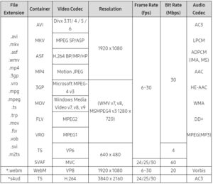 Samsung Smart TV supported video format