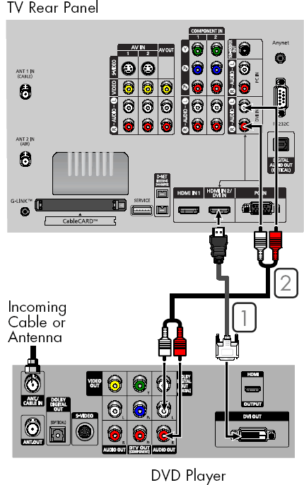 DVD Player to TV via DVI cable