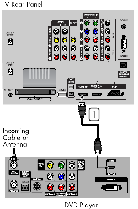 DVD Player to TV with HDMI